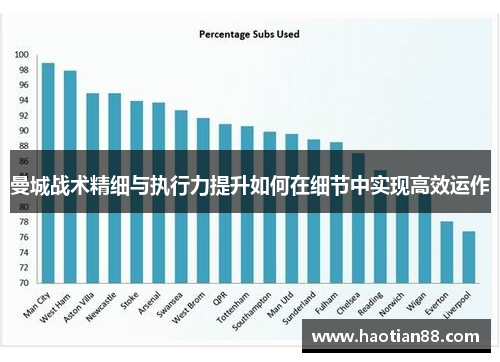 曼城战术精细与执行力提升如何在细节中实现高效运作
