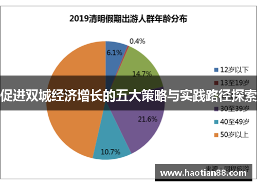 促进双城经济增长的五大策略与实践路径探索