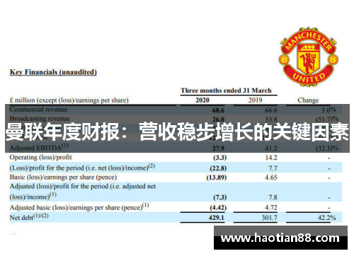曼联年度财报：营收稳步增长的关键因素