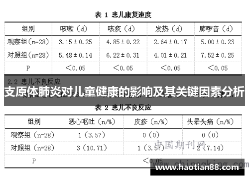 支原体肺炎对儿童健康的影响及其关键因素分析