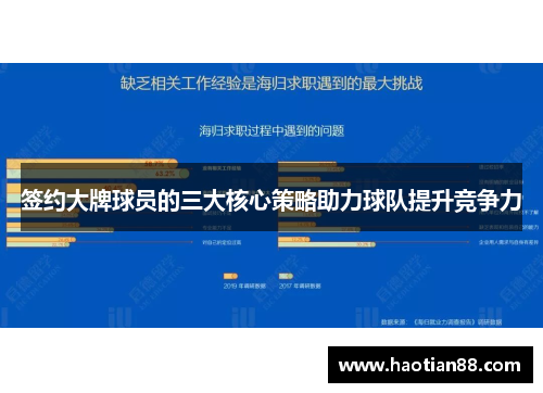 签约大牌球员的三大核心策略助力球队提升竞争力